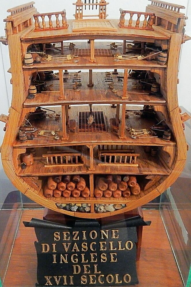 Sezioni